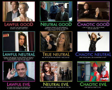 Alignment Chart: Leverage