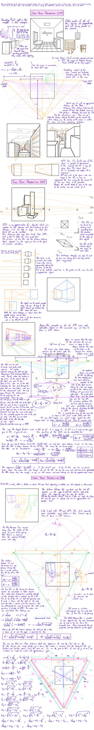 Perspective - research and practice sheet