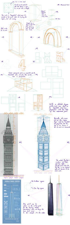 Circles and arbitrary shapes - research sheet