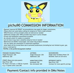 Commission Sheet 2025