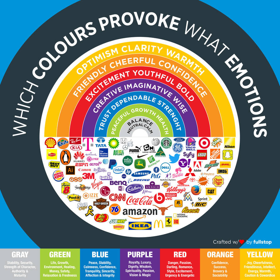 Ict Colors Emotion Guide.pdf Color Emotion Guide 2020 - Infographic by Fullstop360 on DeviantArt