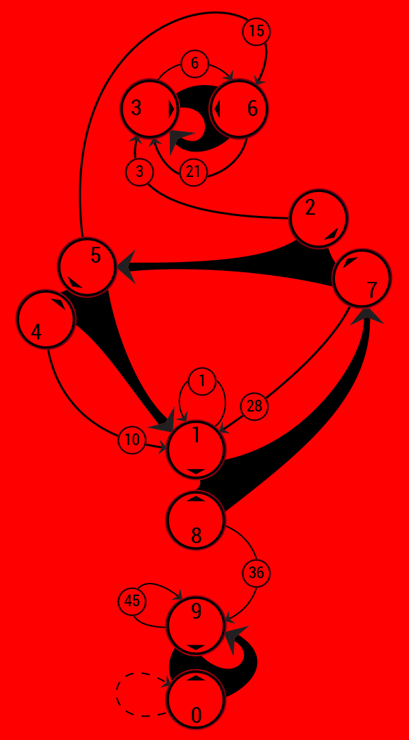 The Numogram by pulsatingshadow on DeviantArt