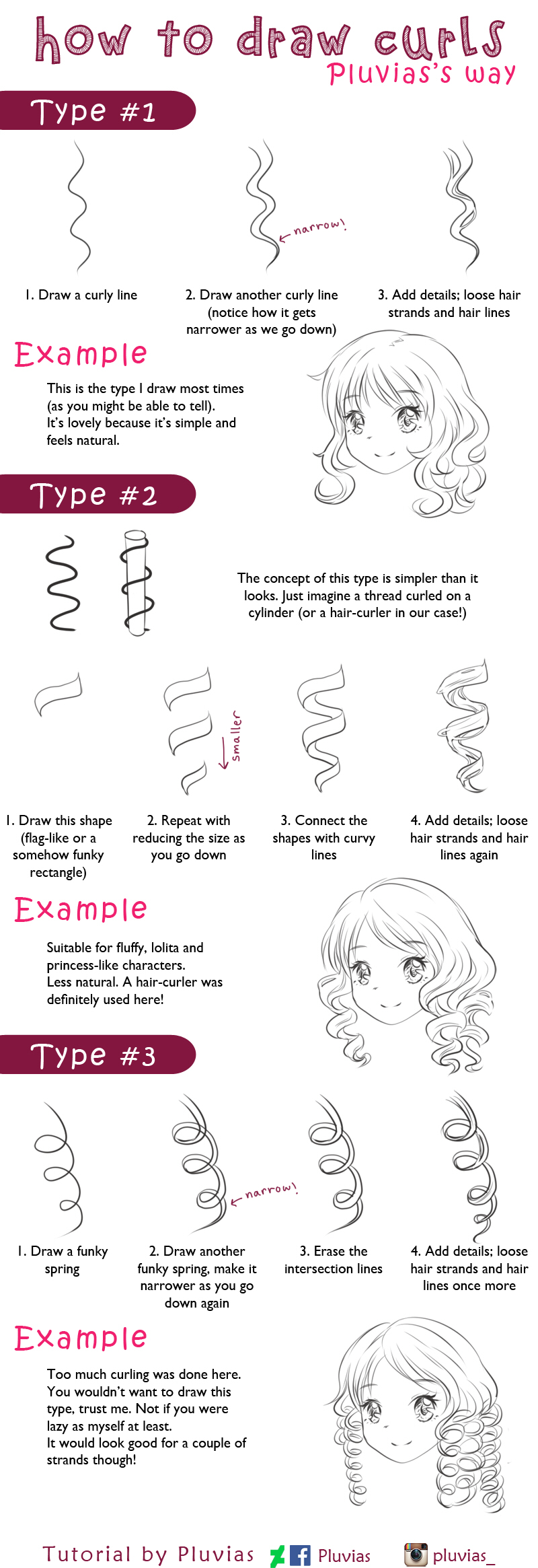 Anime Drawing for Beginners, Pluvias