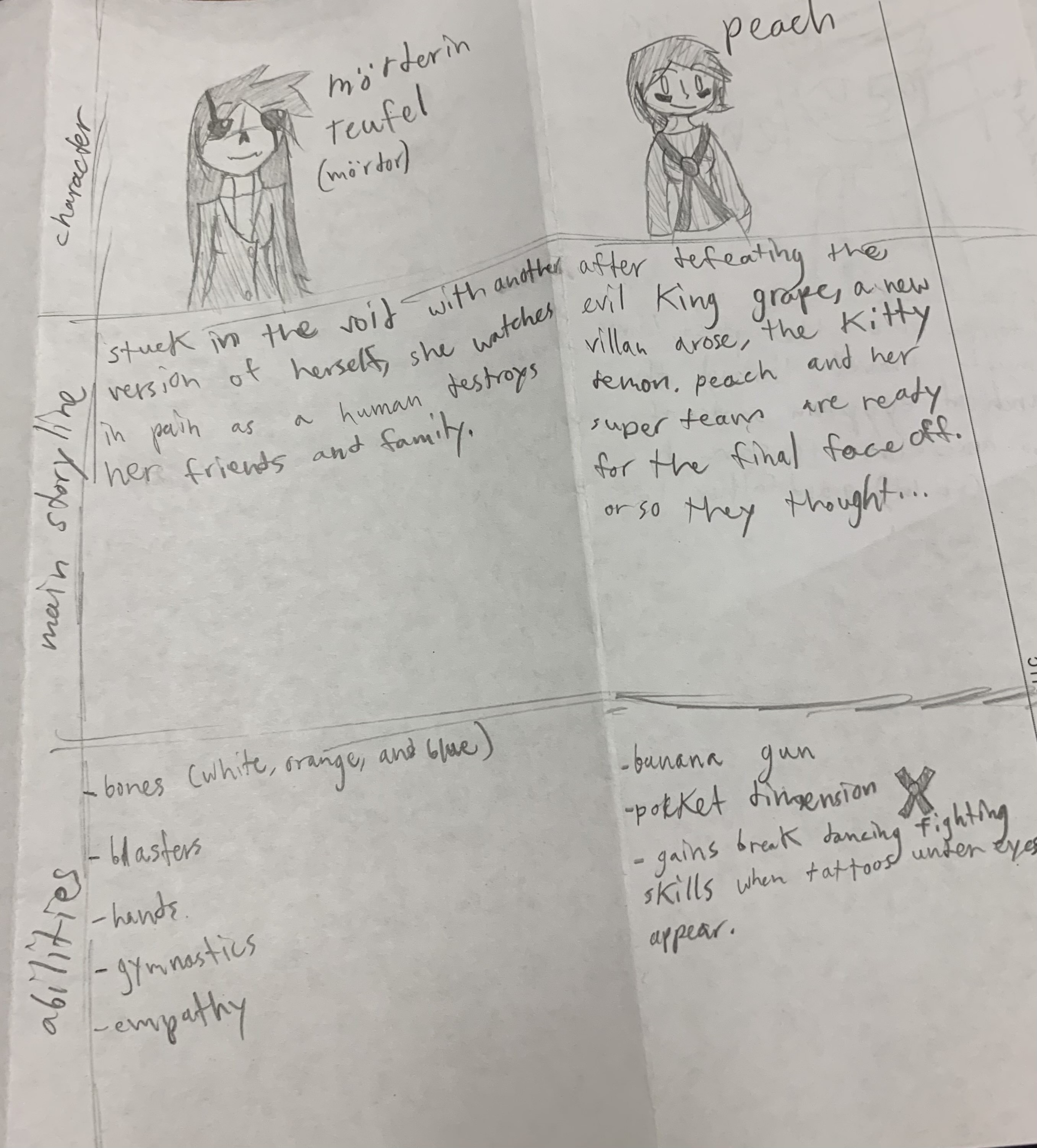 Character sheet part 2 out of 2 by BrightonTheYeet on DeviantArt