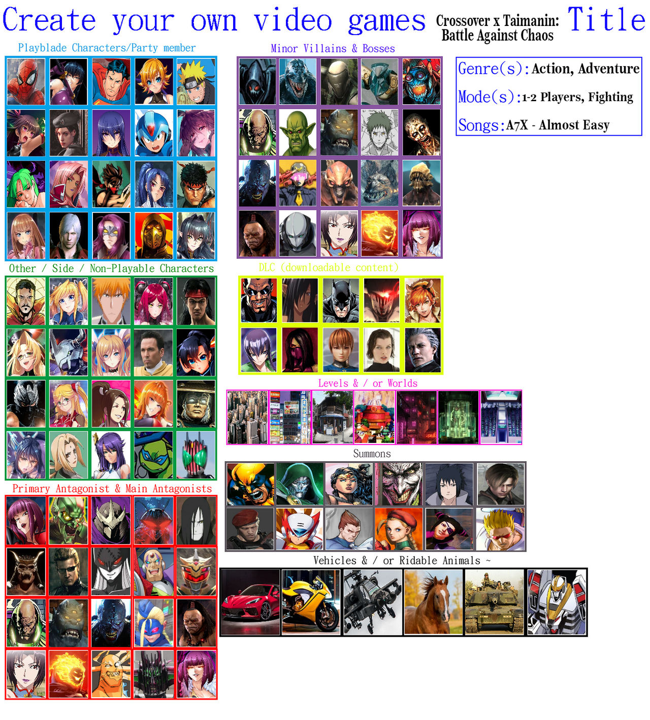 Metal Gear Rising Bosses Tier List (Based off of fights because