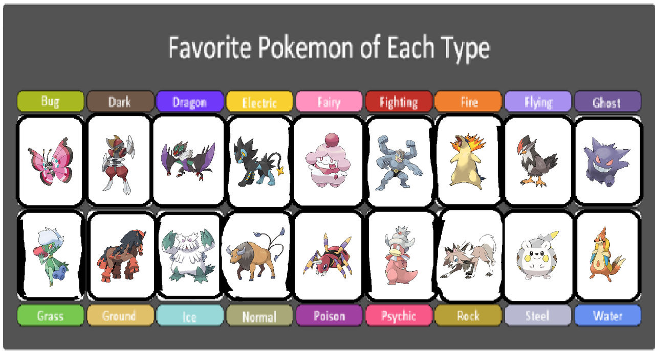 My Favorite Pokemon Types!!