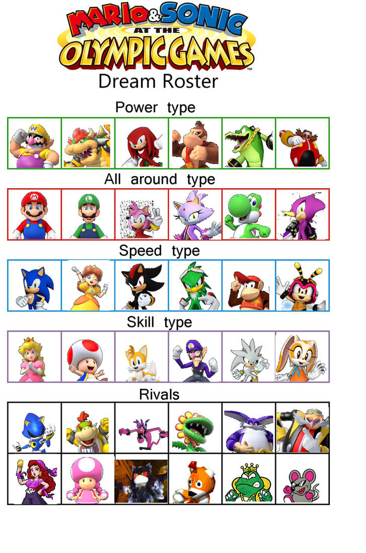 Mario Sonic OG Dream Roster Meme (My Version) by SaucerofPeril on ...