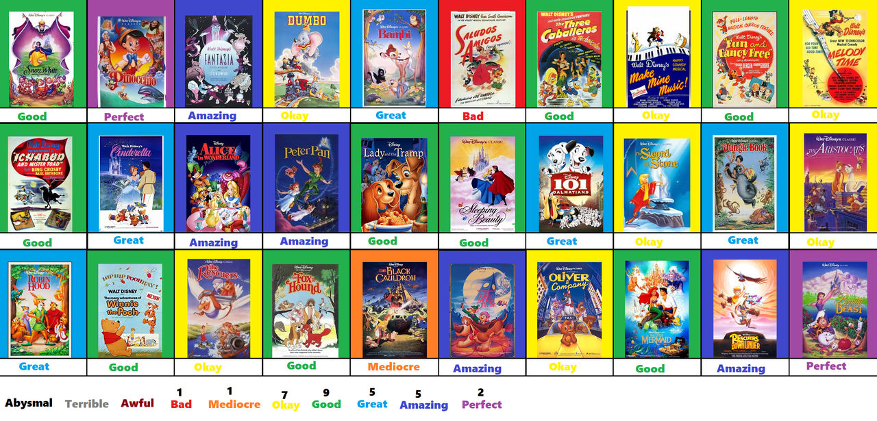 Disney Animation Studios Scoreboard Part 1 by Jacob-the-Fox-Critic on ...