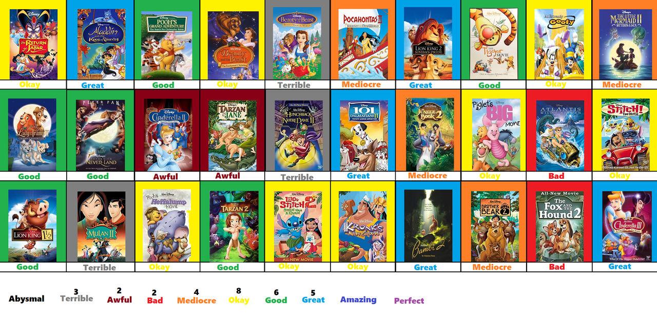 Disney Sequels Ranking Disney Sequels and Spin-Offs Scoreboard Part 1 by Jacob-the-Fox-Critic ...