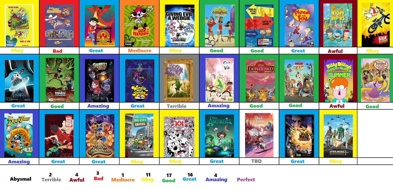 Disney Animated Series Scoreboard Part 2 by JacobHessReviews on DeviantArt