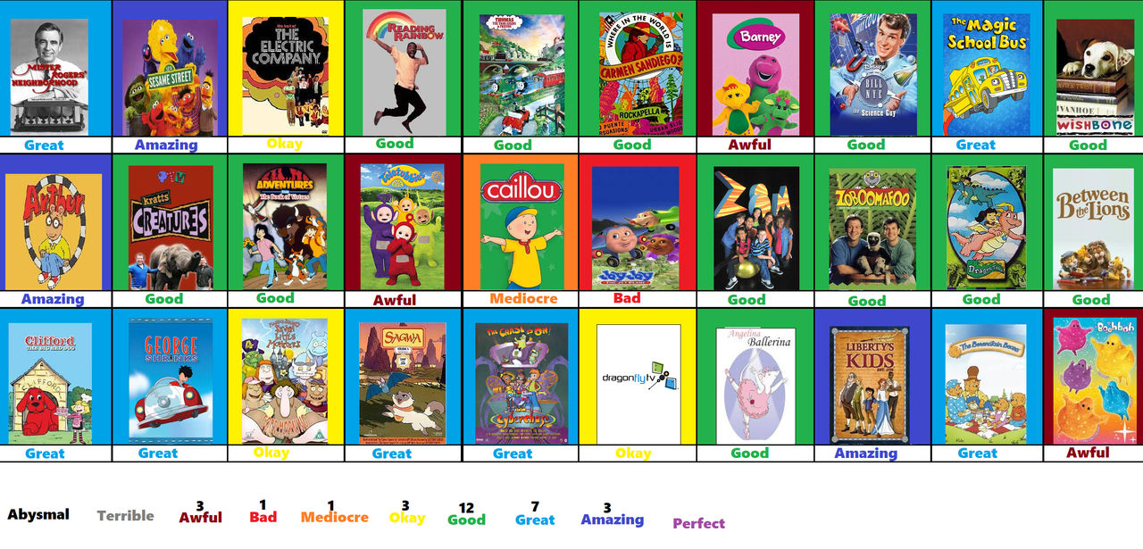 Pbs Kids Shows Tier List By Thomasfuentes2001 On Devi Vrogue co pbs-kids-shows-tier-list-by-thomasfuentes2001-on-devi-vrogue-co