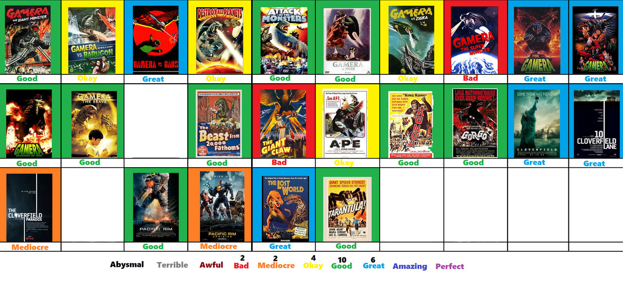 Monstar Rating Guide Monster Movies Scoreboard by JacobtheFoxReviewer on DeviantArt