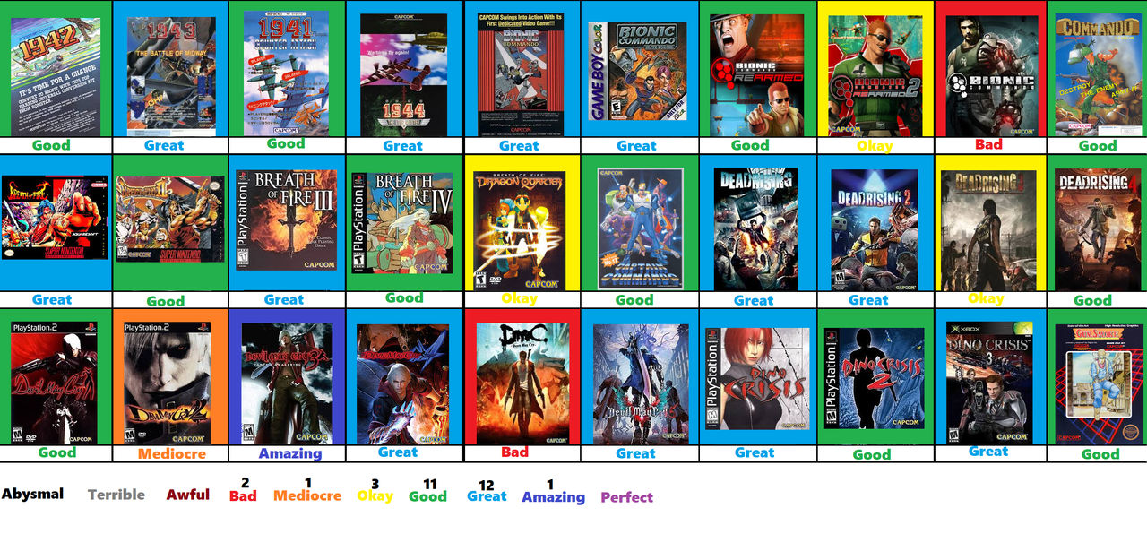 Capcom Chart Capcom Scoreboard Part 1 by Jacob-the-Fox-Critic on DeviantArt