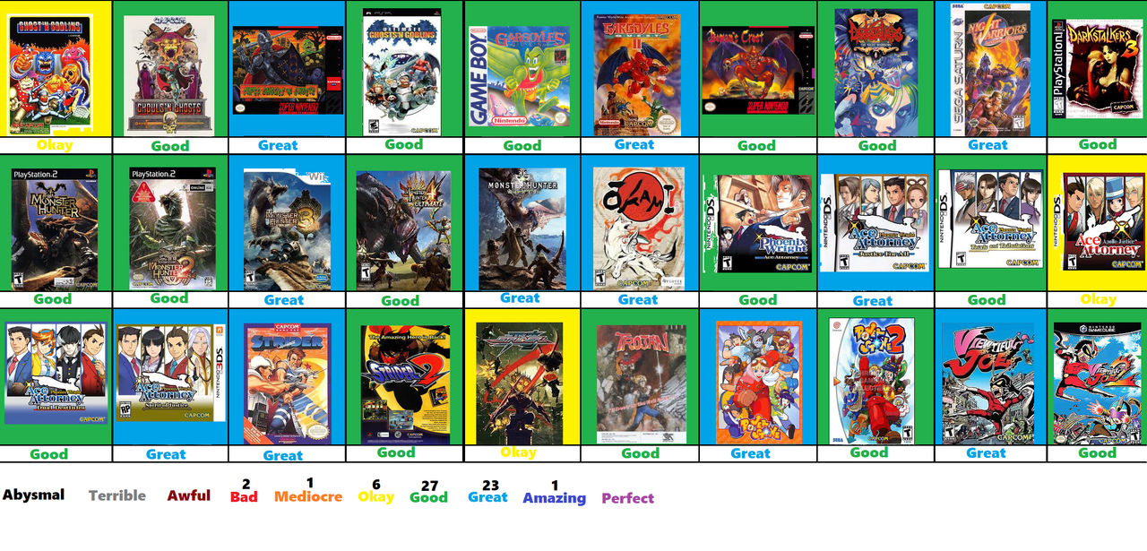 Capcom Chart Capcom Scoreboard Part 2 by Jacob-the-Fox-Critic on DeviantArt