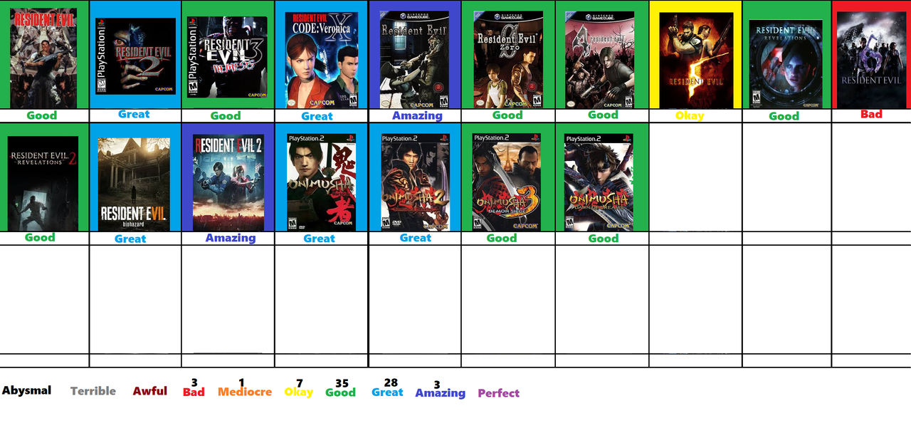 Capcom Chart Capcom Scoreboard Part 3 by Jacob-the-Fox-Critic on DeviantArt