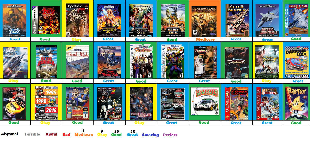 Sega Scoreboard Part 2 by JacobtheFoxReviewer on DeviantArt