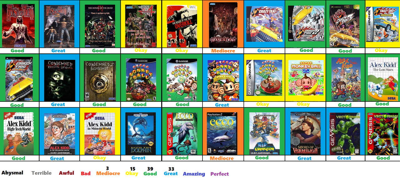 Sega Scoreboard Part 3 by JacobHessReviews on DeviantArt