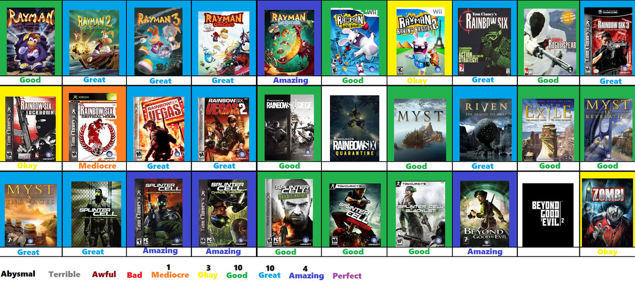 Ubisoft Scoreboard Part 1 by Jacob-the-Fox-Critic on DeviantArt