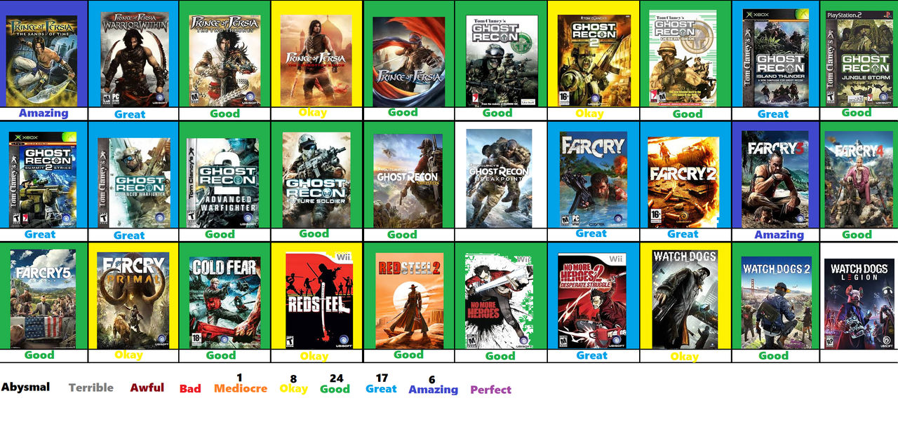 Ubisoft Scoreboard Part 2 by Jacob-the-Fox-Critic on DeviantArt