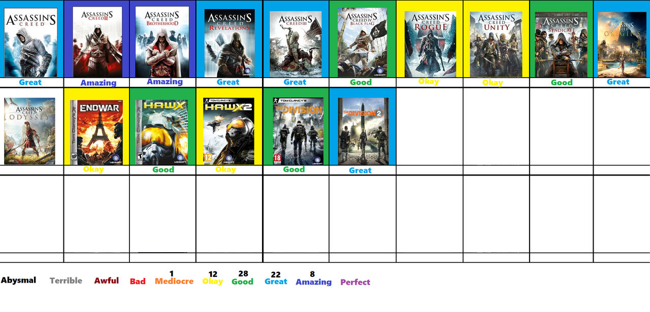 Ubisoft Scoreboard Part 3 by JacobtheFoxReviewer on DeviantArt