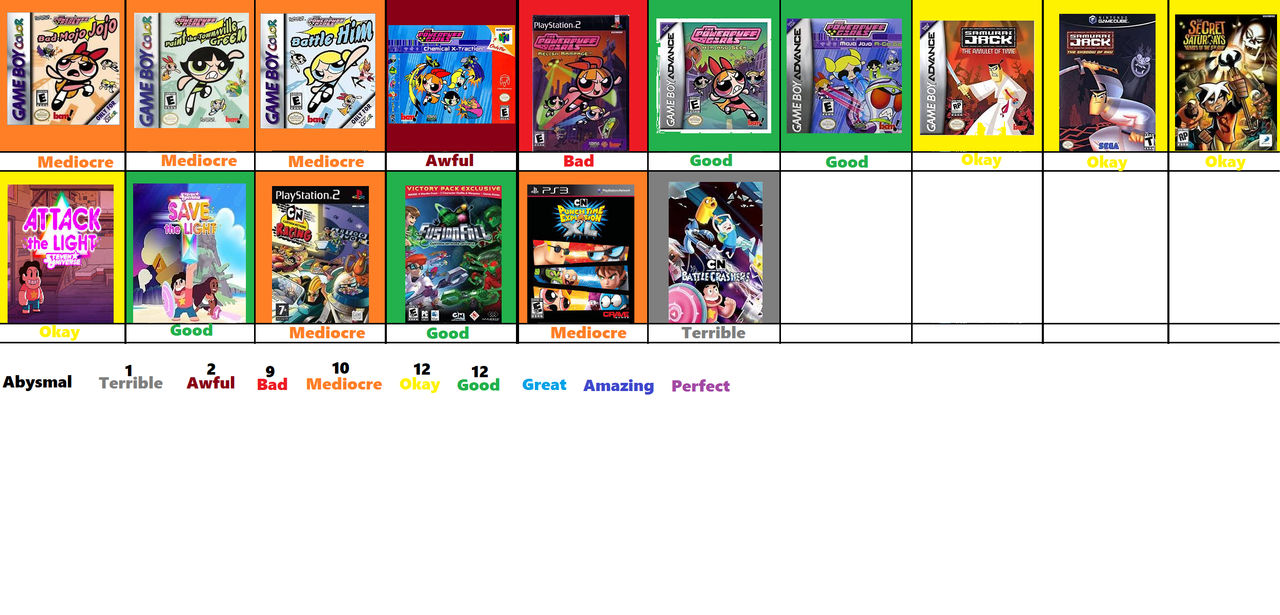 Cartoon Network Games Scoreboard Part 2 by JacobHessReviews on DeviantArt