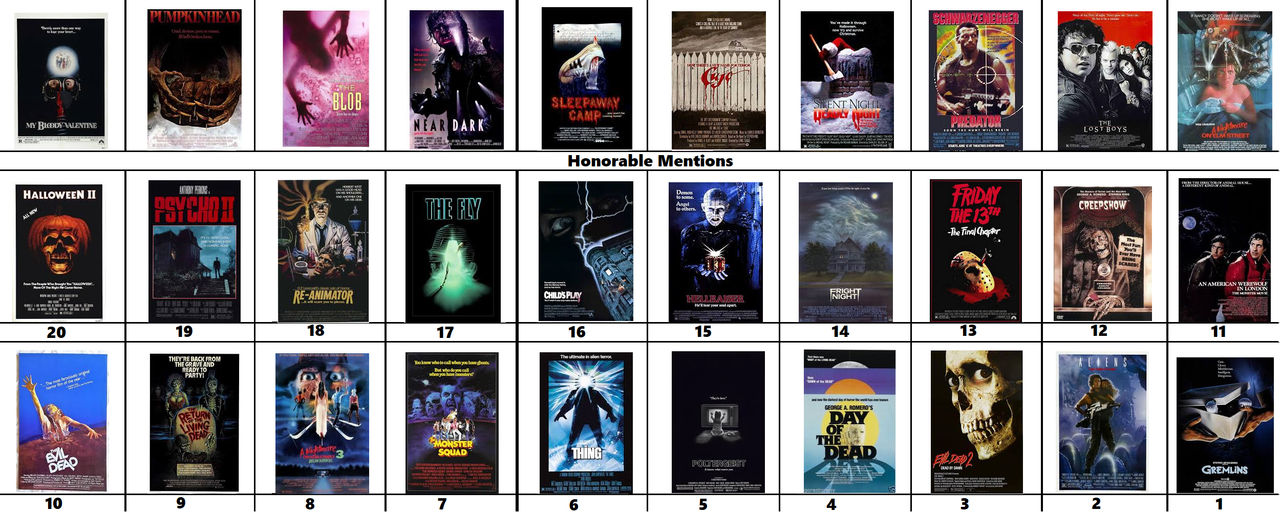 My Top 20 Horror Films of the 1980s by JacobtheFoxReviewer on DeviantArt