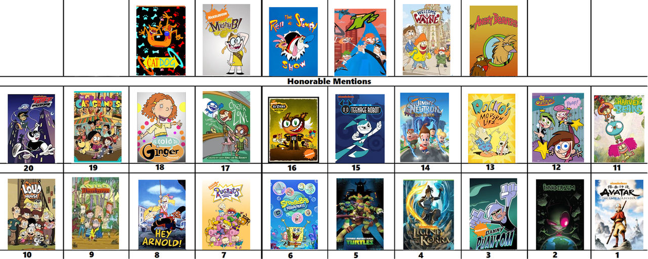 Nicktoons Patterns My Top 20 NickToons by Jacob-the-Fox-Critic on DeviantArt