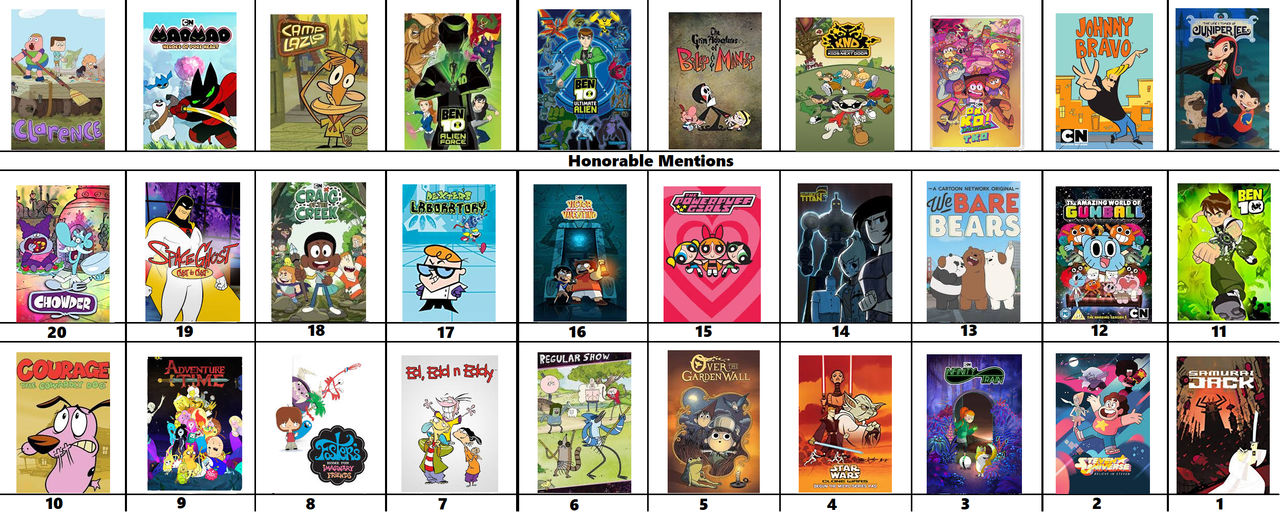 My Top 20 Cartoon Network Shows by JacobHessReviews on DeviantArt
