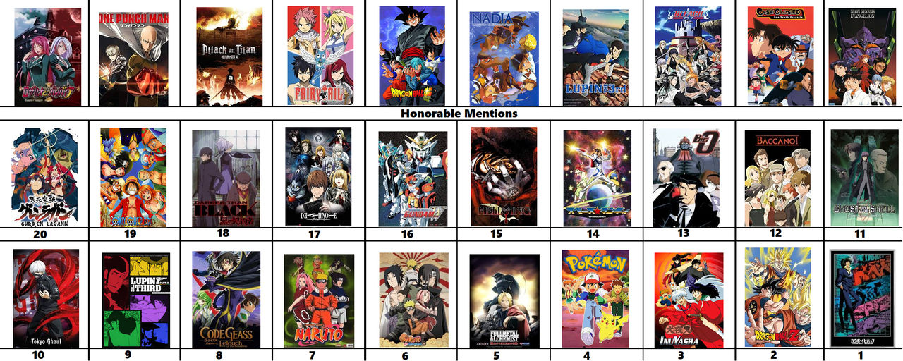 My Top 20 Anime by JacobHessReviews on DeviantArt