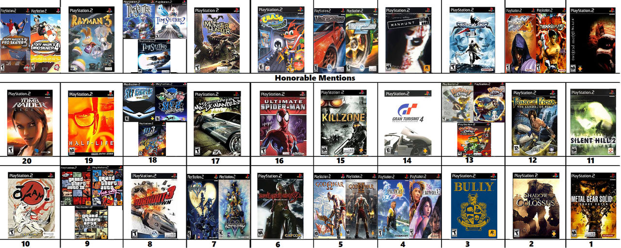 Top 20 - Melhores games de Playstation 2