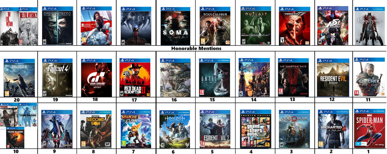 Er pegs silhuet My Top 20 PlayStation 4 Games by JacobHessReviews on DeviantArt