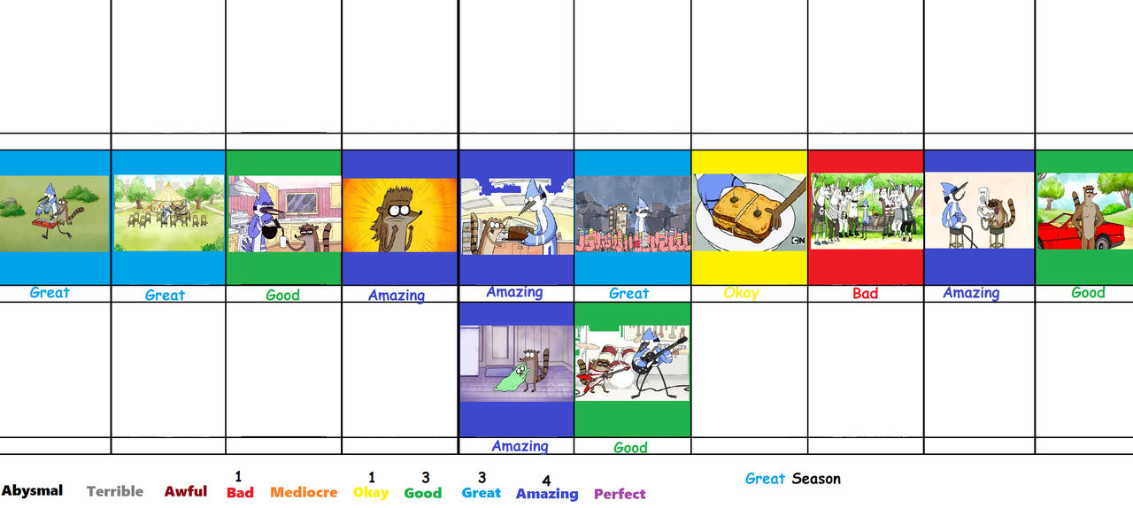 Regular Show Season 1 Scorecard by Jacob-the-Fox-Critic on DeviantArt