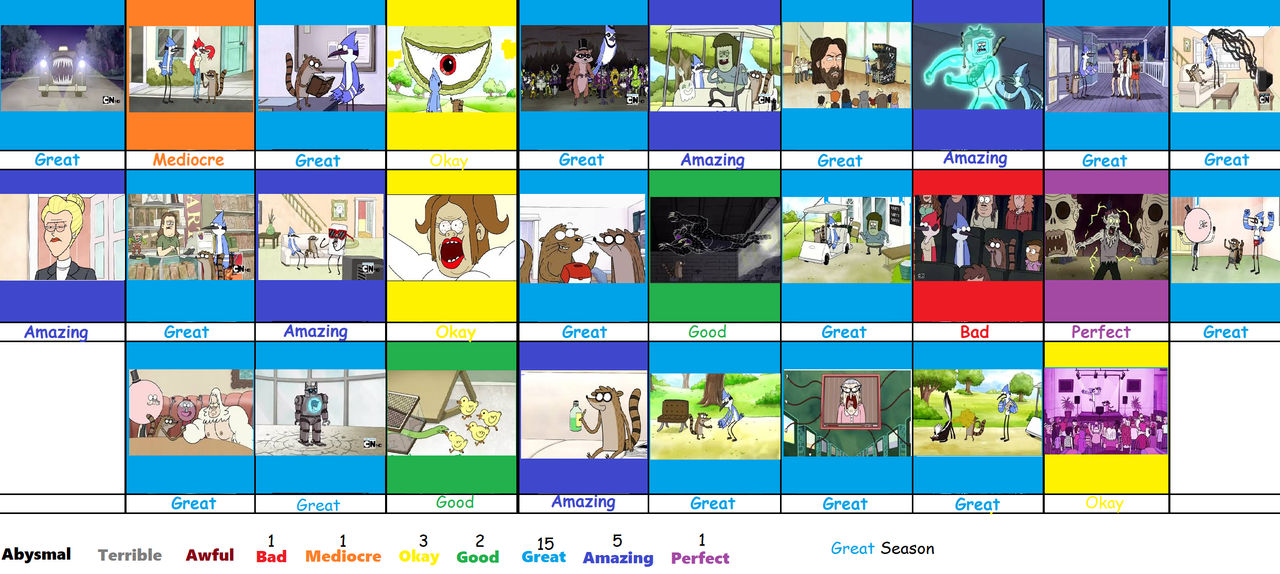 Regular Show Season 2 Scorecard by JacobtheFoxReviewer on DeviantArt