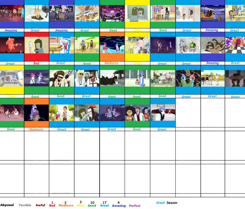Regular Show Season 4 Scorecard by Jacob-the-Fox-Critic on DeviantArt