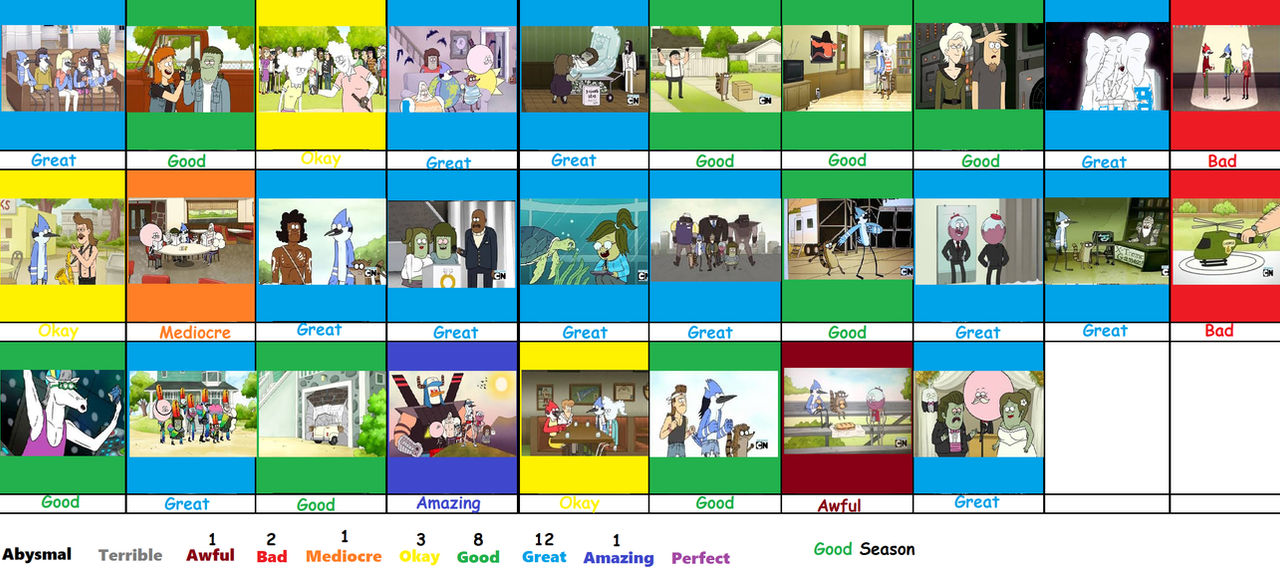 Regular Show Season 6 Scorecard by JacobtheFoxReviewer on DeviantArt