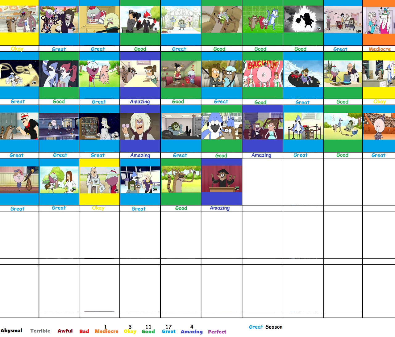 Regular Show Season 7 Scorecard by Jacob-the-Fox-Critic on DeviantArt