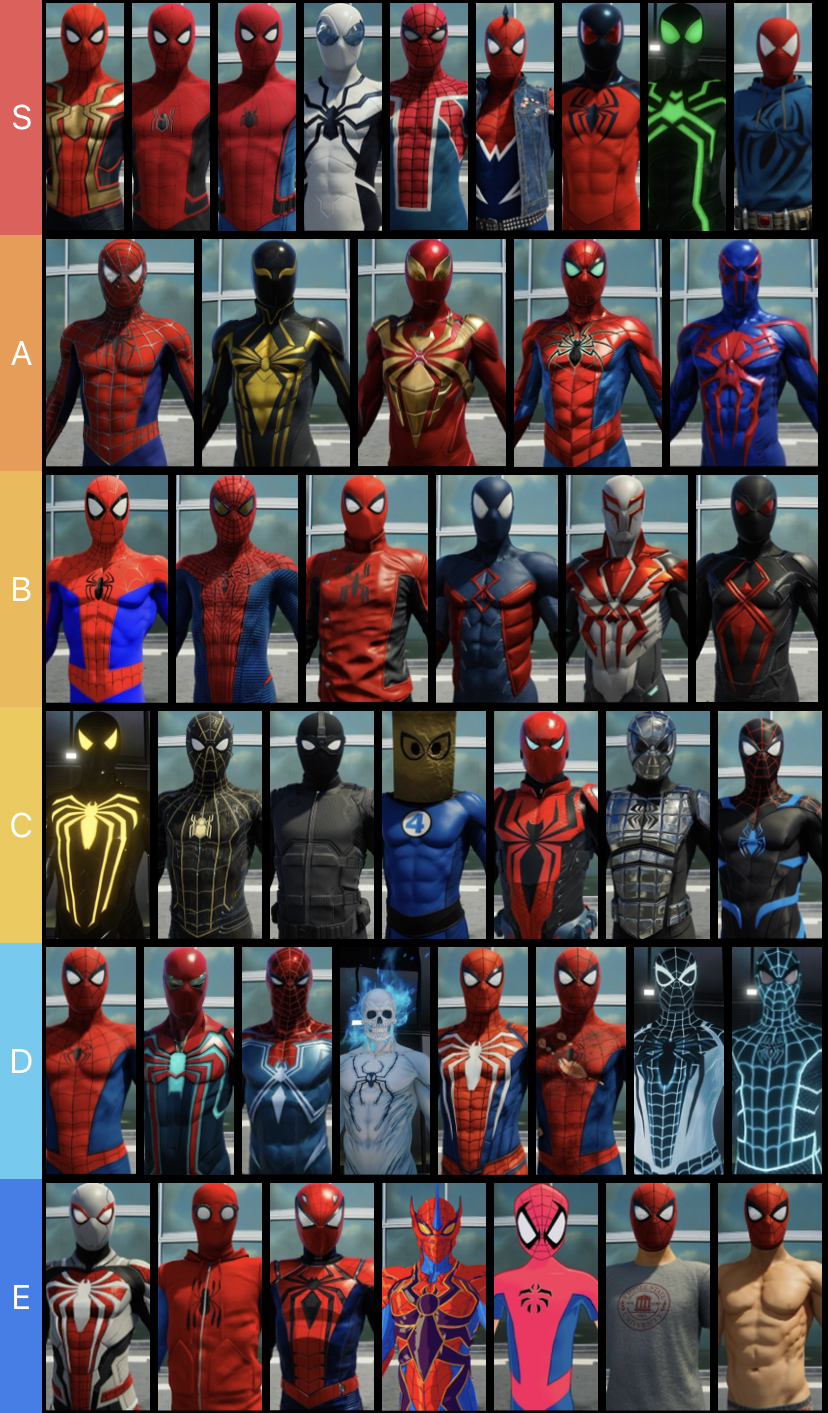 My Spider-Man Movies Tier List by BlackSnowMaker on DeviantArt