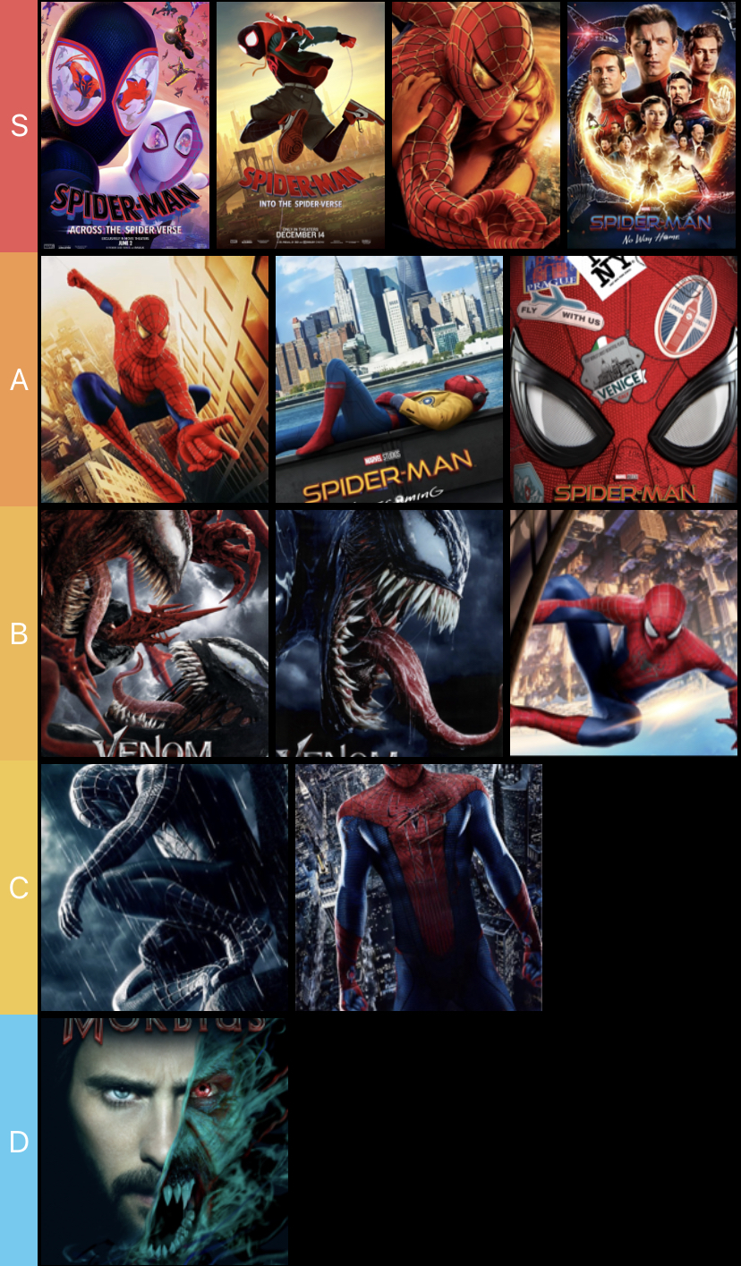 Spider-Man Games Tier List 