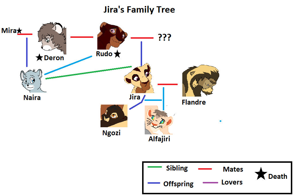 Jira's Family Tree by bluewolfpups on DeviantArt