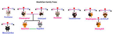 WashClan Family Tree