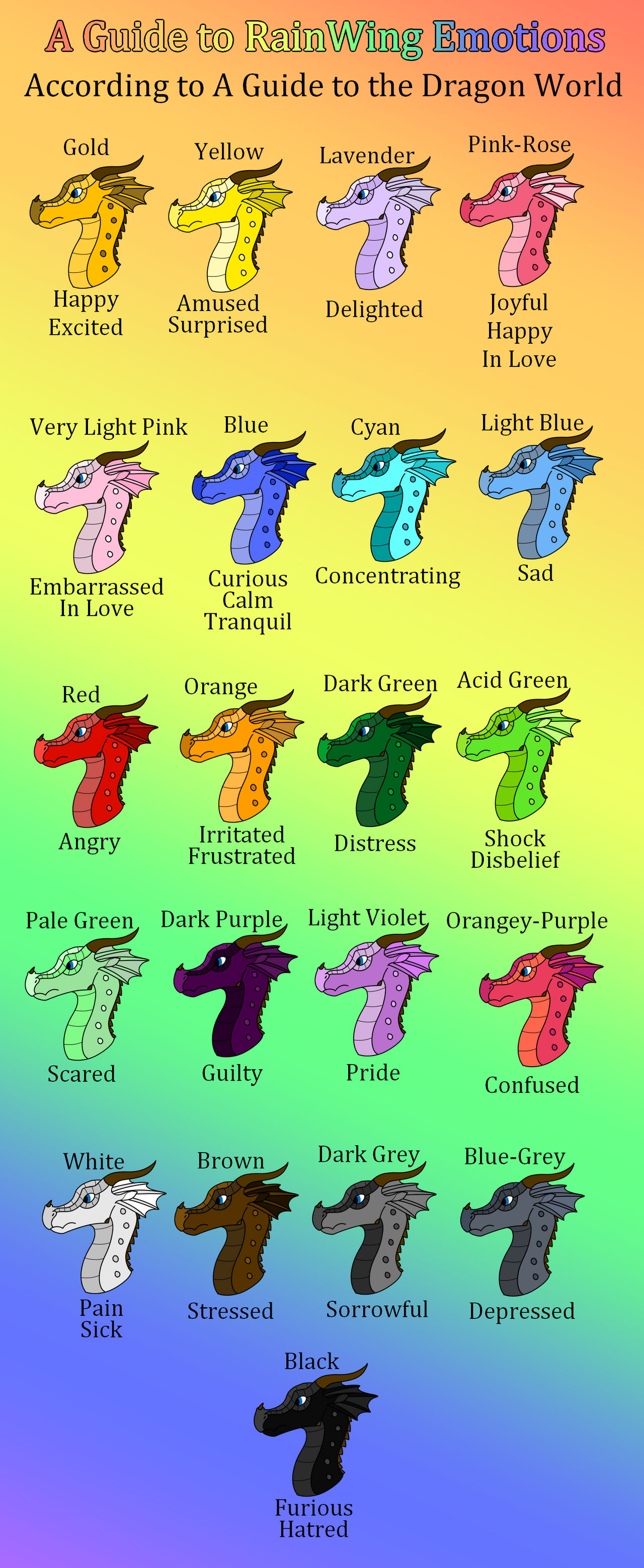 RainWing Emotions By Jaguar24 On DeviantArt rainwing-emotions-by-jaguar24-on-deviantart