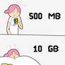 Know Your Storage Limit