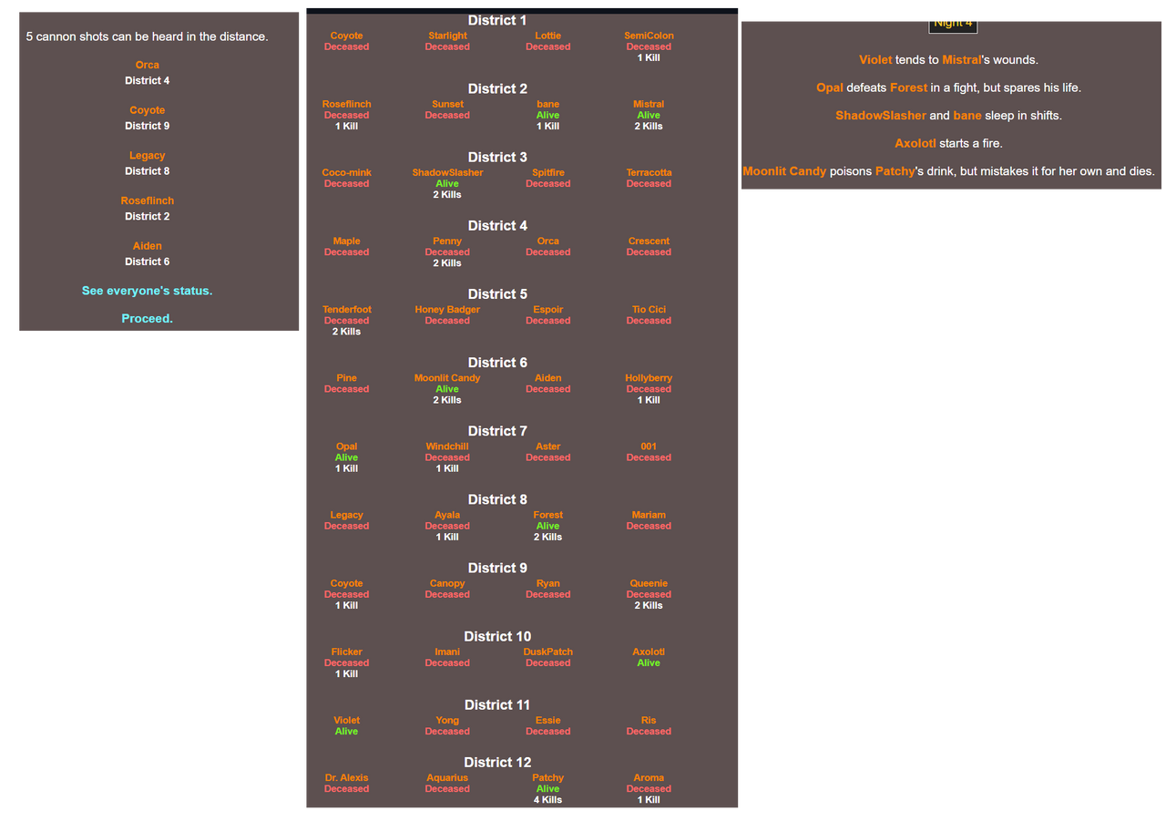 Hunger Games Night 4 + fallen tributes by SleepyNightOwl on DeviantArt Hunger Games Night 4 + fallen tributes by SleepyNightOwl on DeviantArt