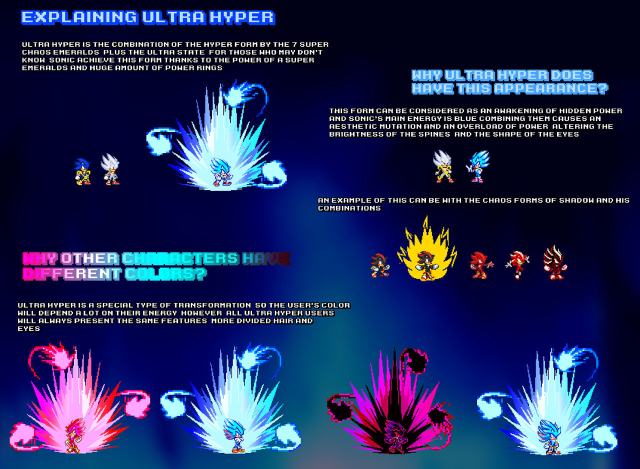 Explaining Ultra Hyper Forms by Storm424 on DeviantArt