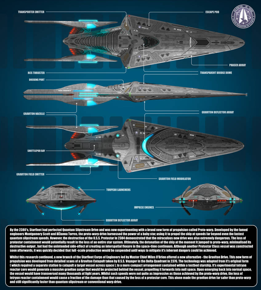 U.S.S. PROTEUS Schematics by Scifi-Shipyards on DeviantArt