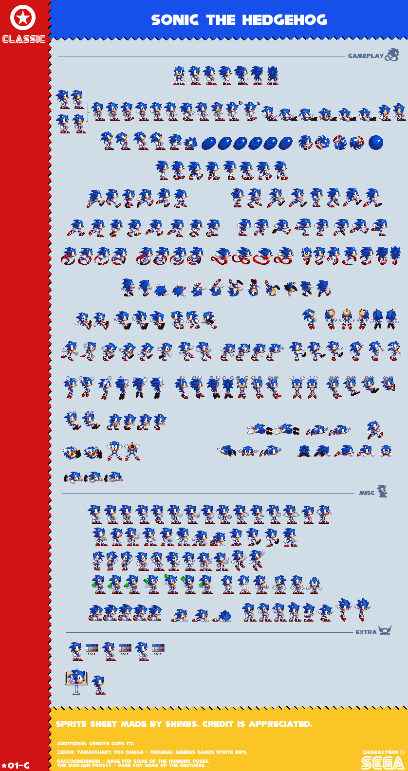 Sonic Sprites Template (Download) !! 