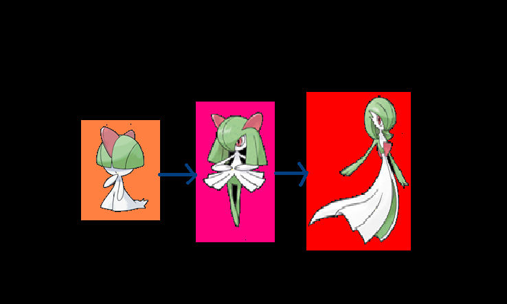 Evolution Of Ralts Ralts Evolution by bubblechan on DeviantArt