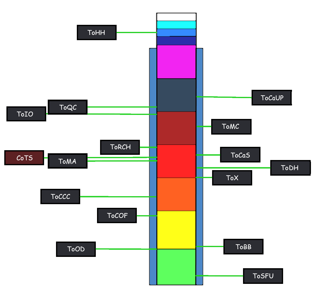 Difficulty Chart, JToH's Too Hard Wiki