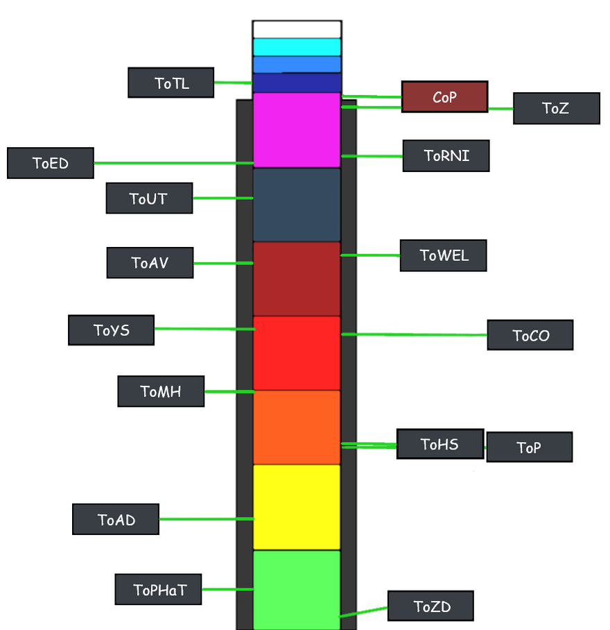 JToH Zone 1 Difficulty Chart (New) by ItzthePrius on DeviantArt