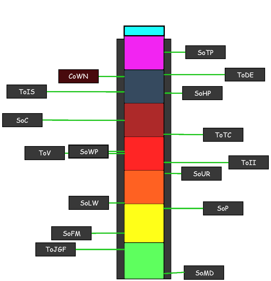 Forgotten Ridge (FR) Difficulty Chart by ItzthePrius on DeviantArt